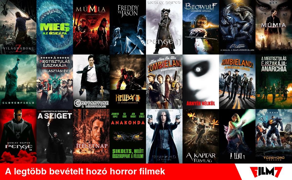 A legtöbb bevételt hozó horror filmek